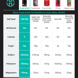 Nature's Pantry - HydroCelt Peachy Twist – Clean Electrolyte Drink Mix